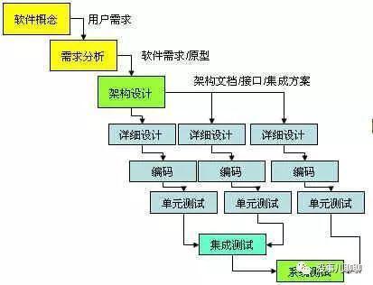 軟件開發(fā)中的敏捷模式 產(chǎn)品與運營必備的理解與核心要素